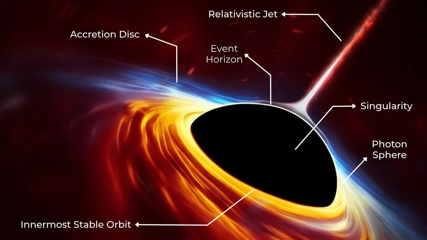 Understanding Anatomy of Black Hole