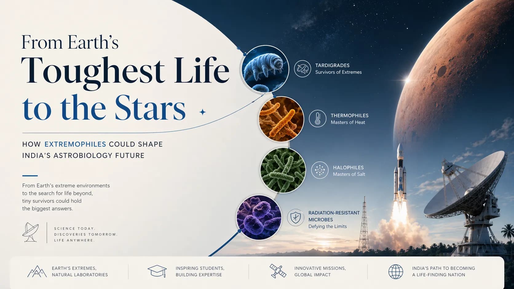 From Earth’s Toughest Life to the Stars